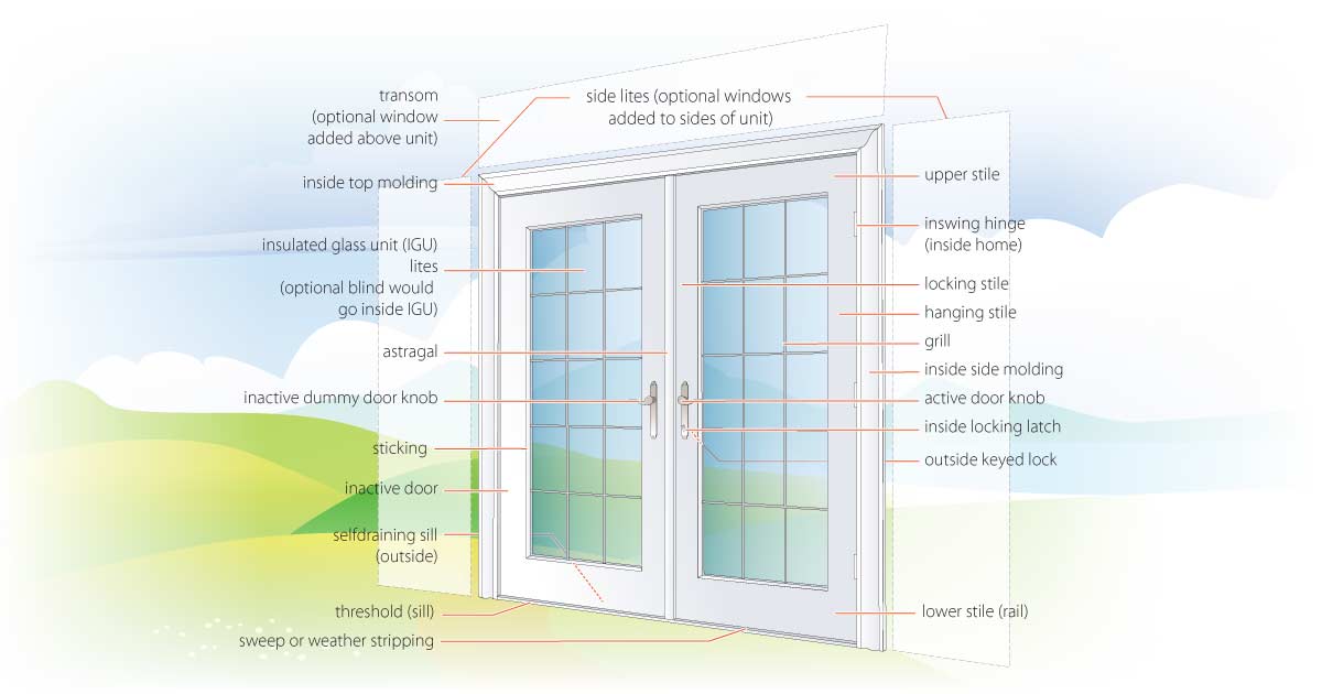 anatomy of a garden door