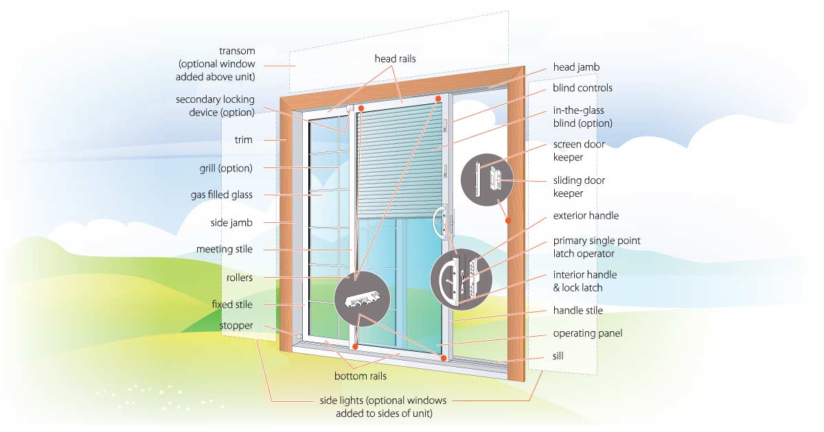 Anatomy of a vinyl patio door