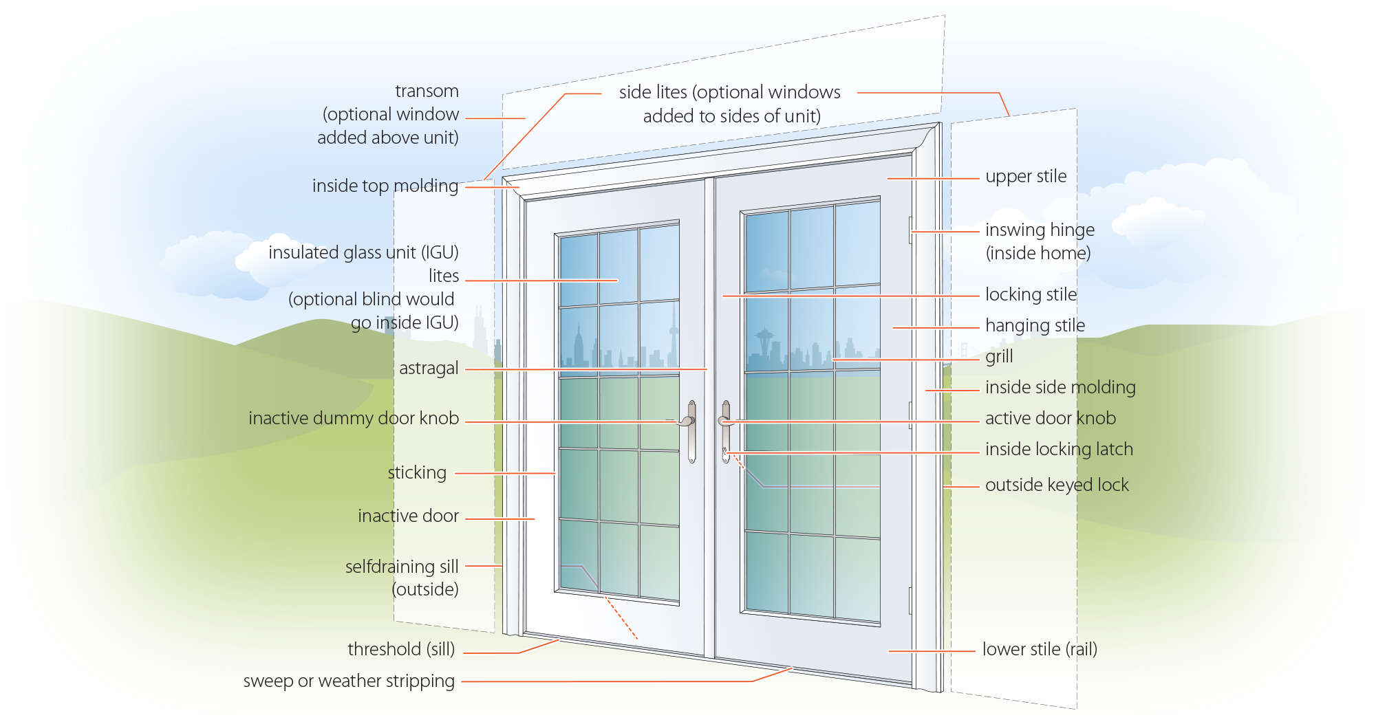 Illustration showing the parts of a swinging patio doo