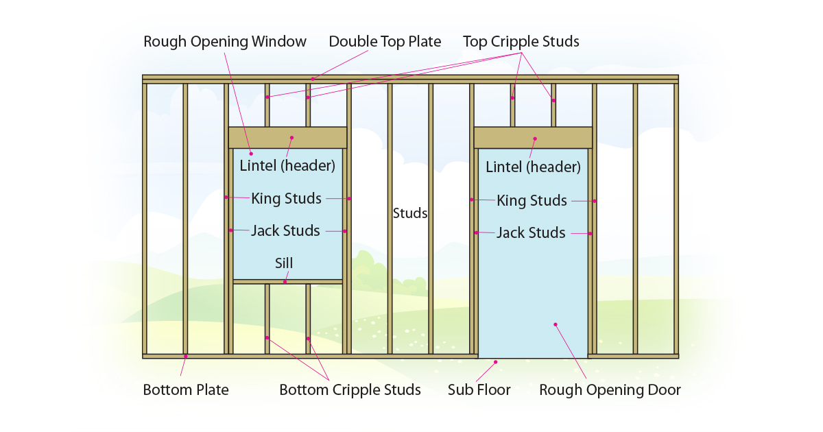 anatomy of a wall