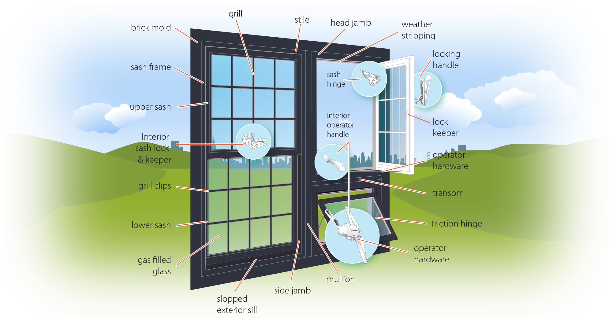 anatomy of and exterior window.