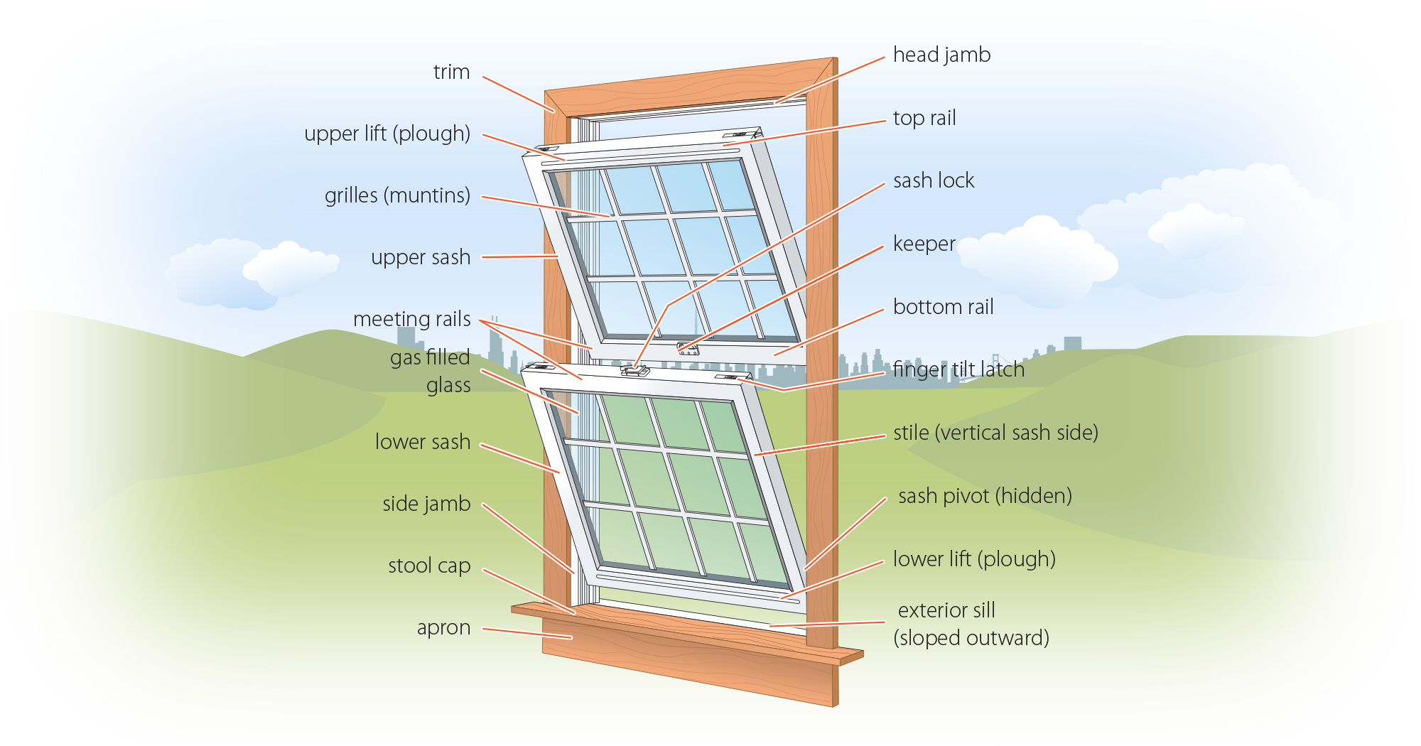 Anatomy of a window - interior view