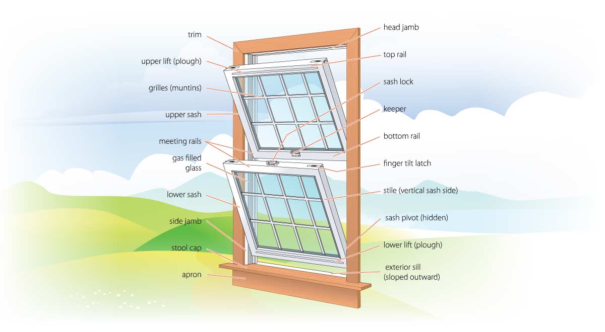 a illustration showing the interior components of a window