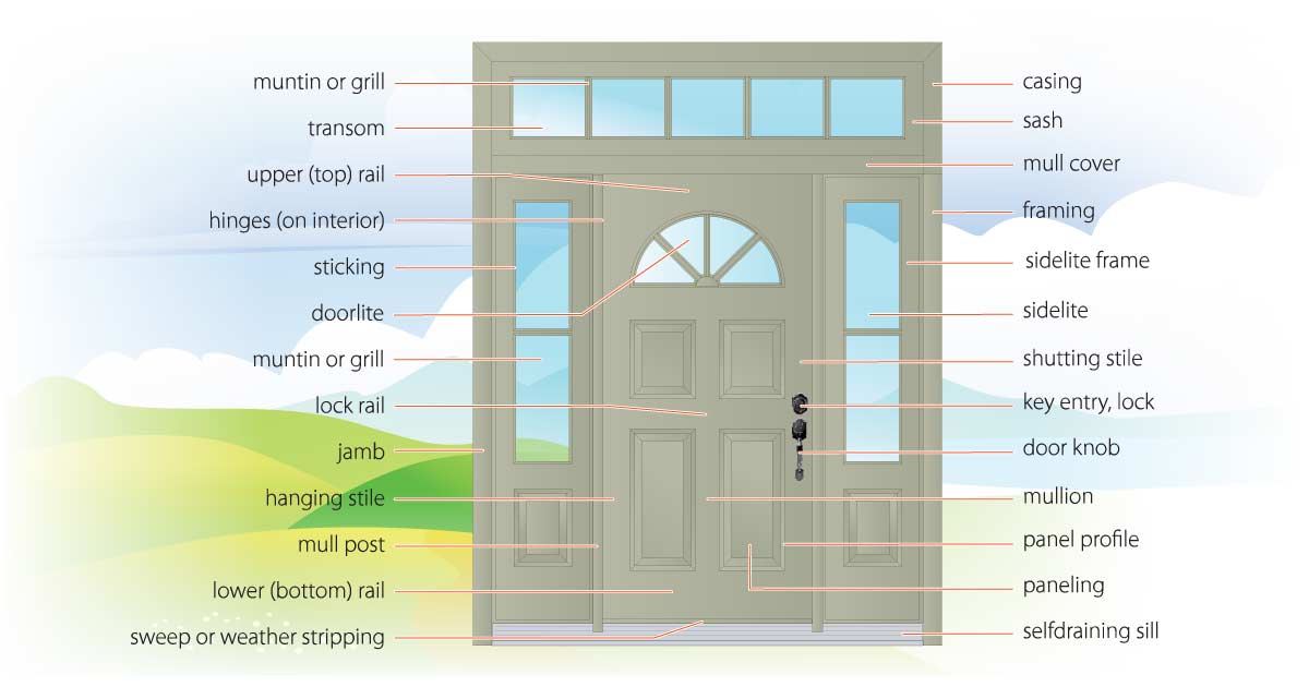 anatomy of an entrance door