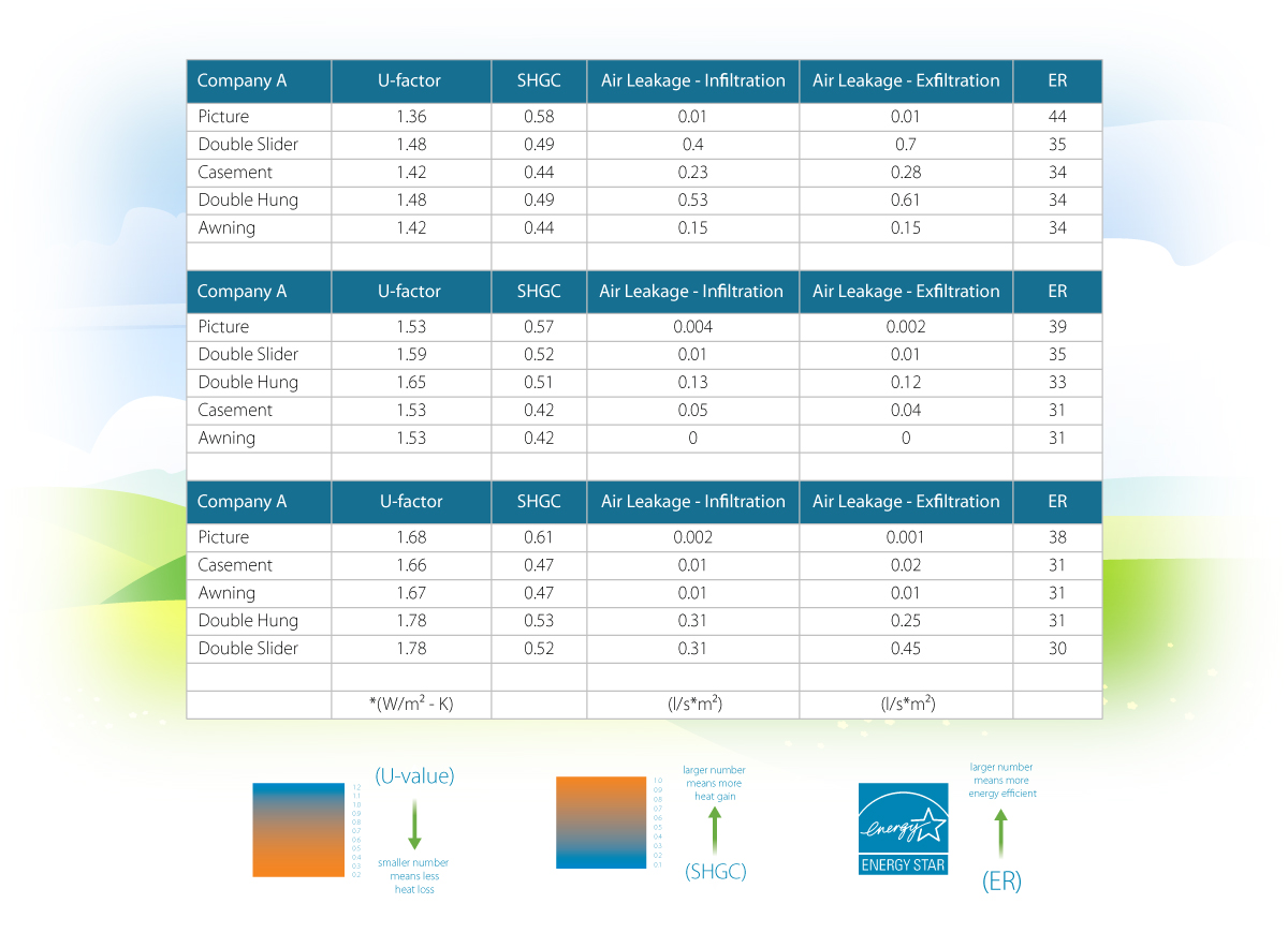 Window type energy efficiency