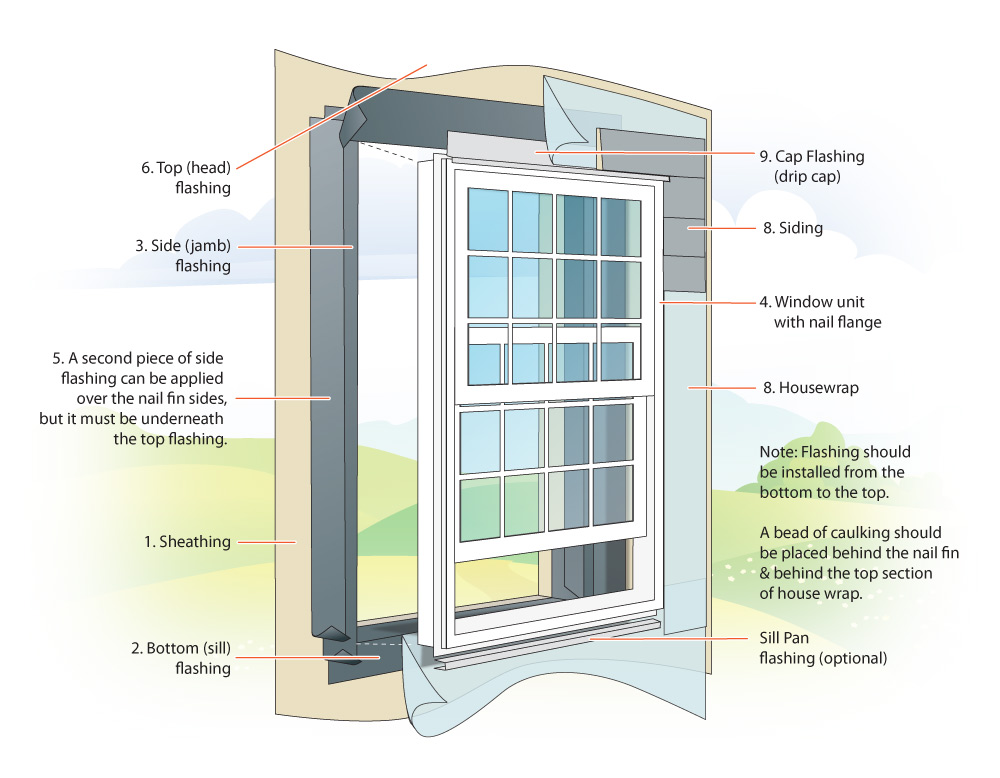 Flashing New Window