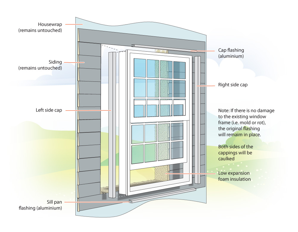 Flashing Replacement Window