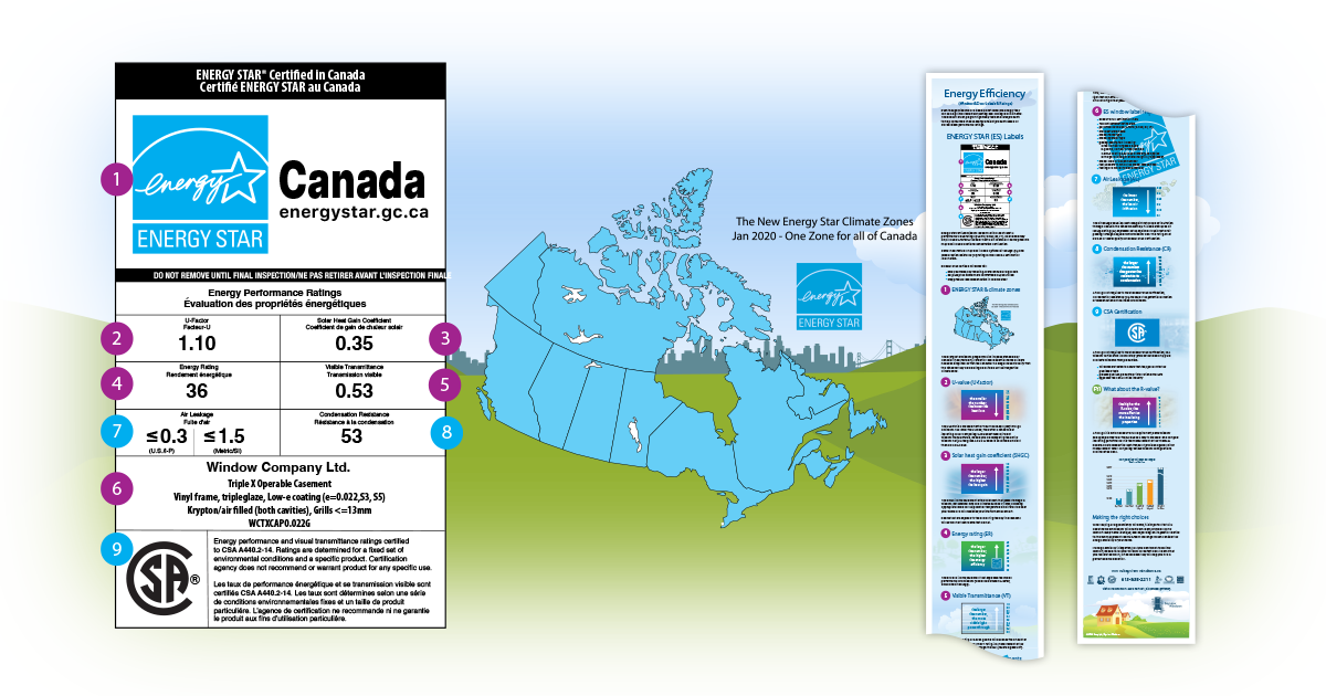 Intro image for infographic about reading energy ratings