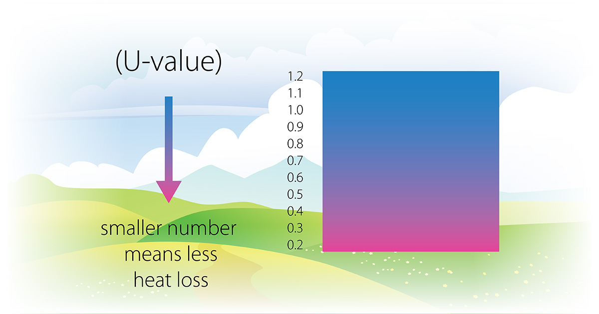 image demonstration of what is a U-factor