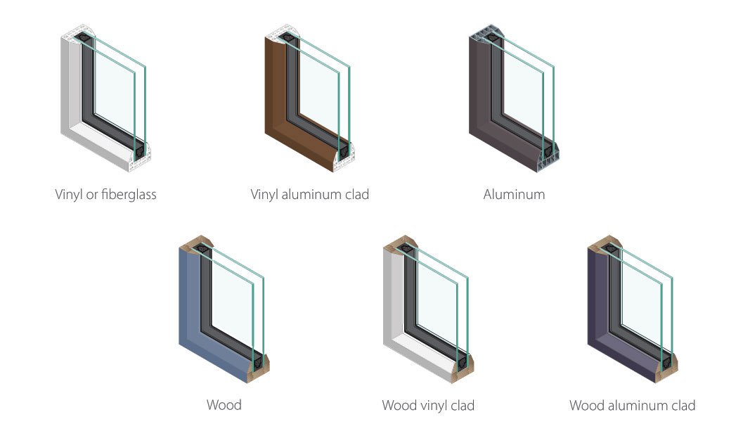Window Materials