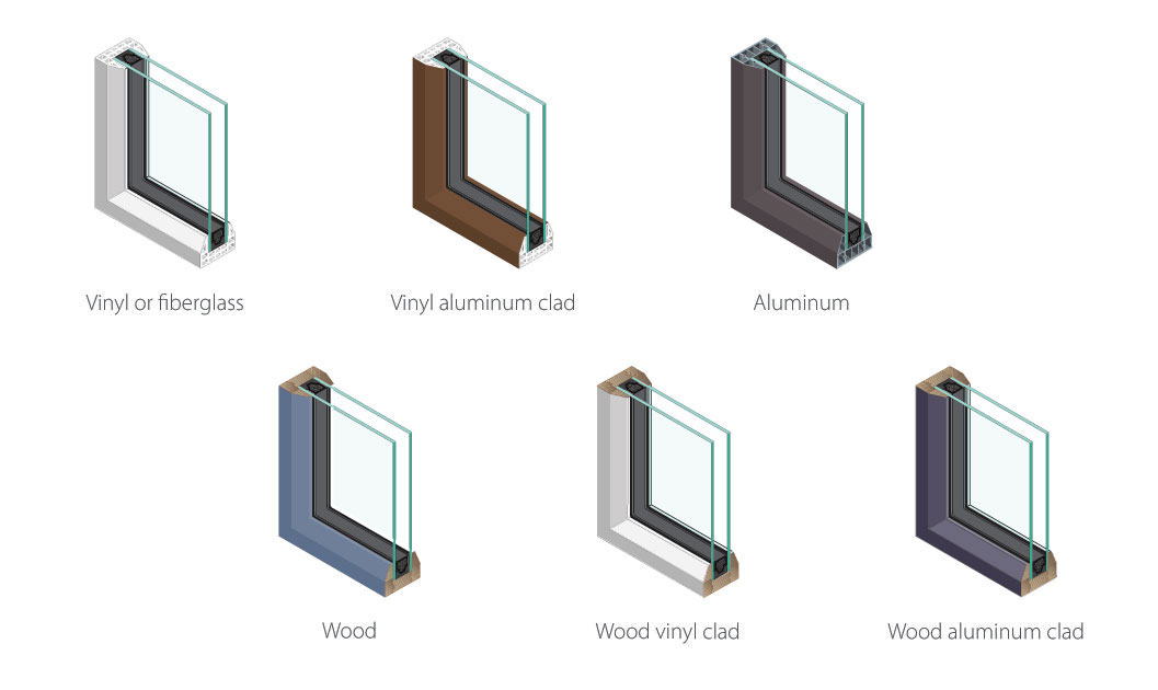 an image showing various window materials