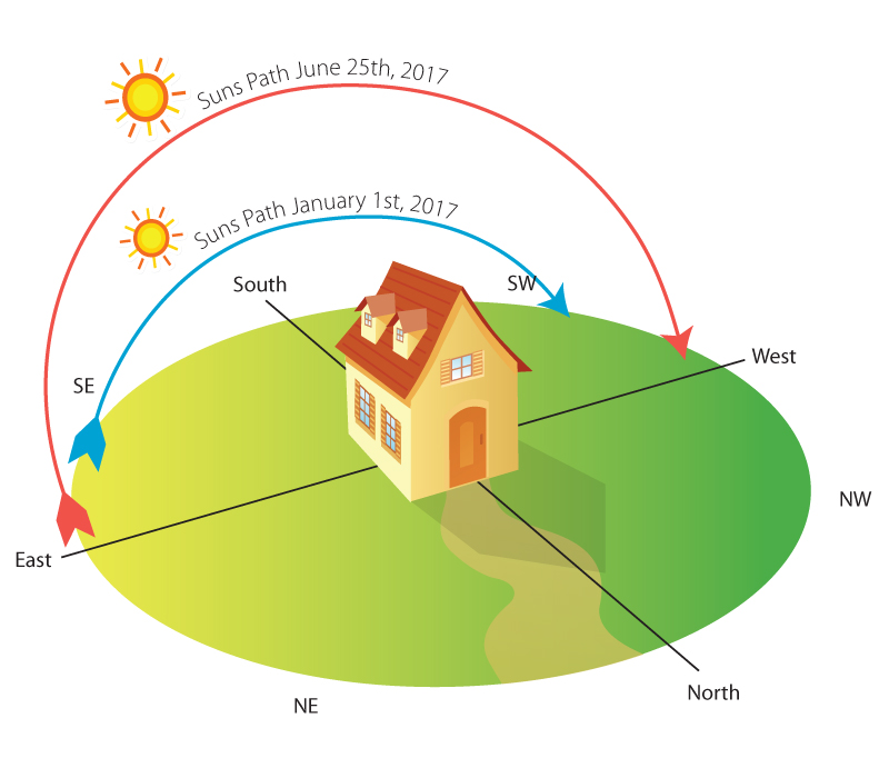 Taming the power of the sun