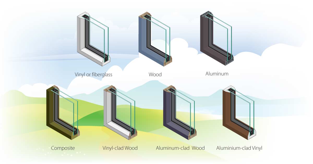 Comparing the costs, energy efficiency, aesthetics, maintenance, and warranties of vinyl, aluminum, wood, composite, and clad window materials.