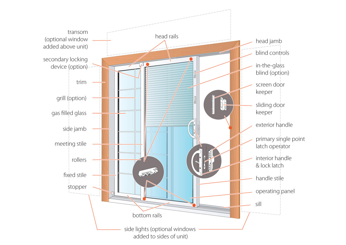 Gallery Image > Anatomy of vinyl patio sliding door