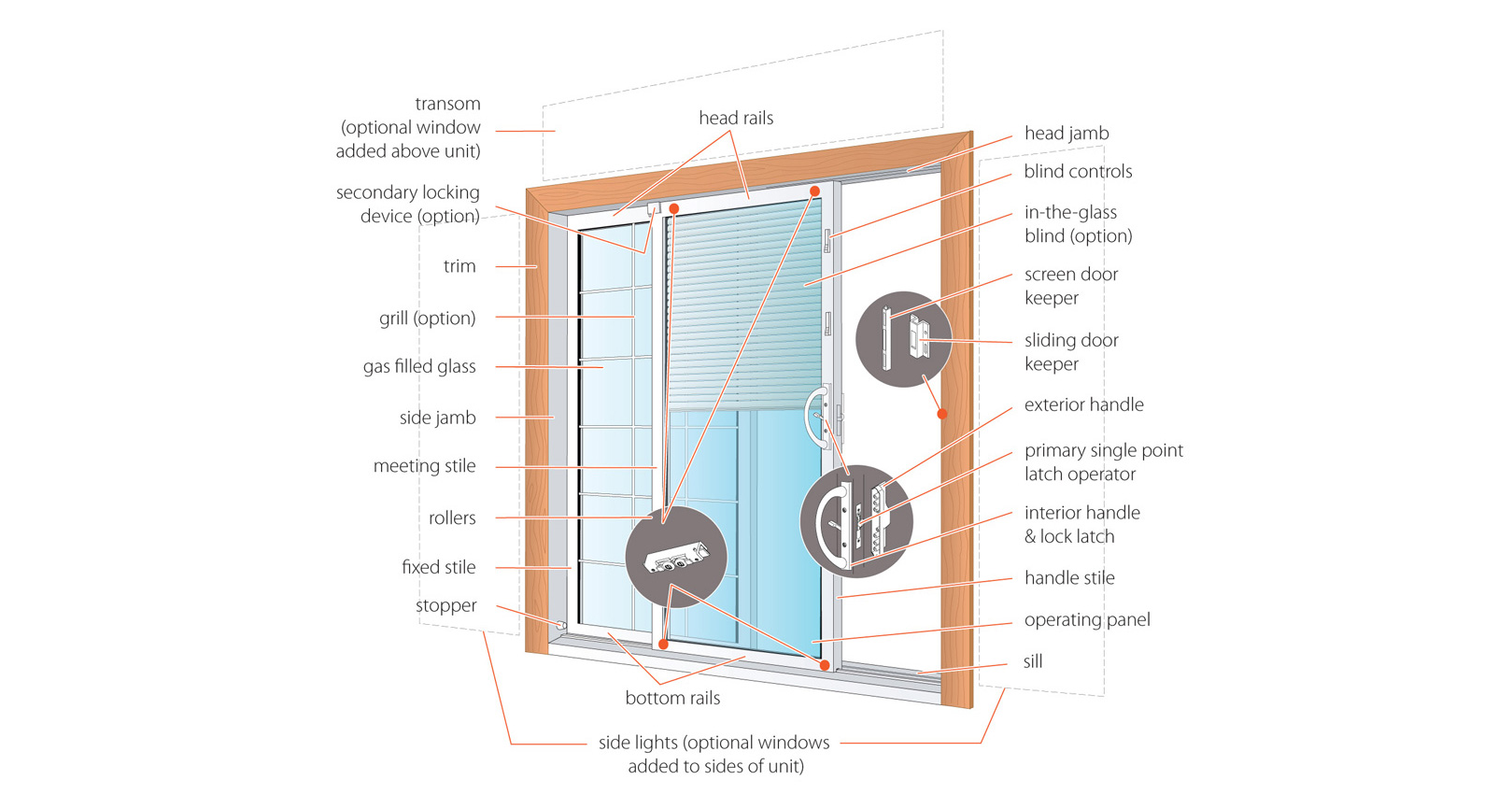 Anatomy of vinyl patio sliding door