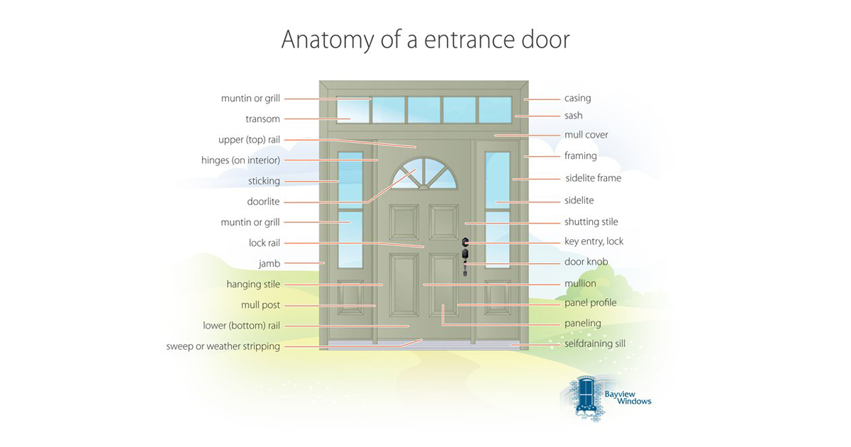 Parts of a Door: Anatomy of a Door