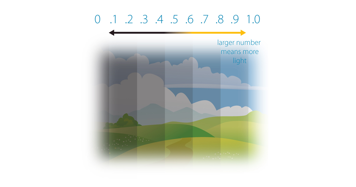 What is visual transmittance?